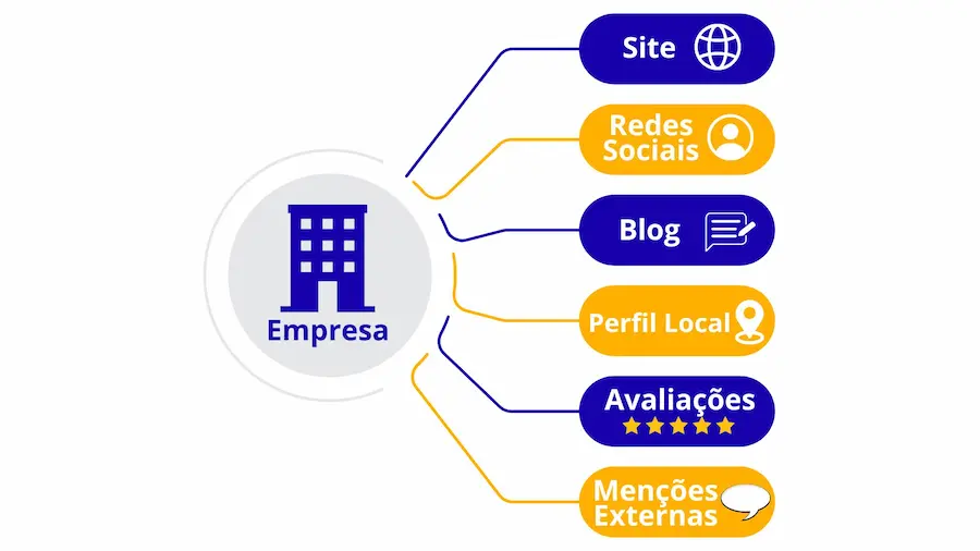 como ser indicado pelo chatgpt,indicado pelo chatgpt